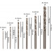 BOSCH Coffret de 6 forets a métaux Robust Line HSS-G, 135°, 2 - 8 mm 2607010529