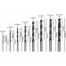 BOSCH Robust Line Coffret de 8 forets hélicoidaux, 3 - 10 mm 2607010533