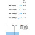 GARDENA 3000/4 Pompe d'arrosage de surface 600W 9010-29